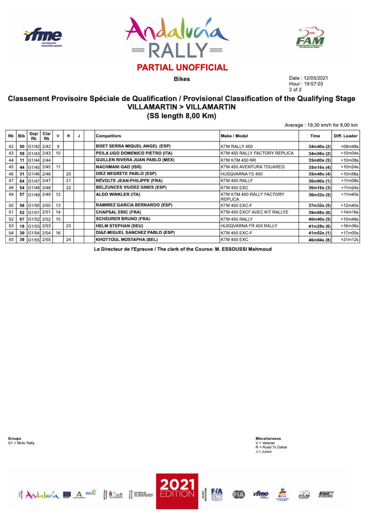 andalucia-rally-results-2