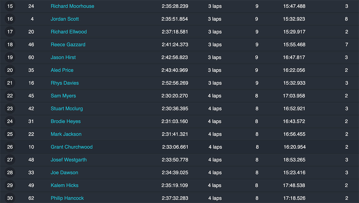 british_extreme_enduro_rnd_2_results-2