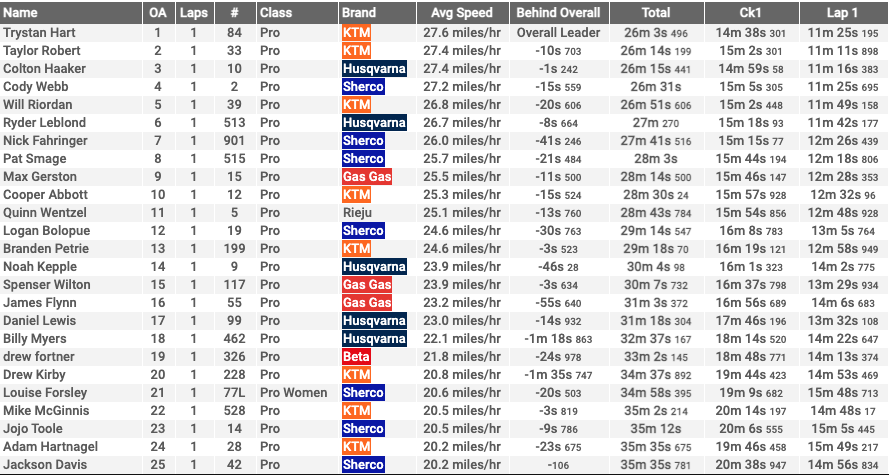 iowan-hard-enduro-moto-1-results