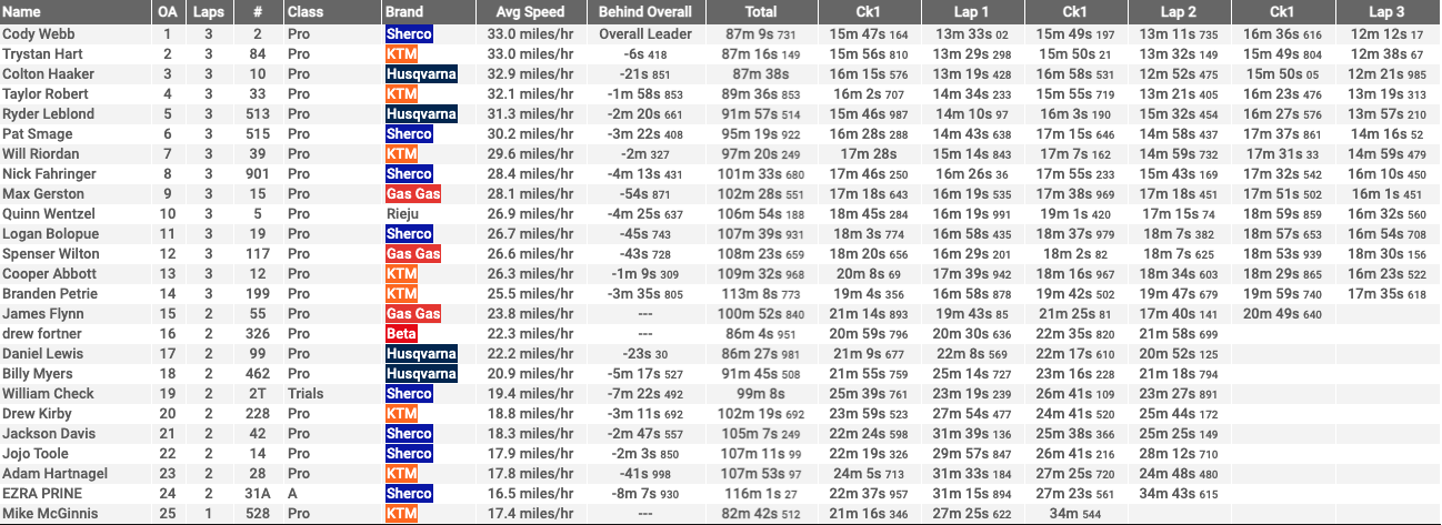 iowan-hard-enduro-moto-2-results