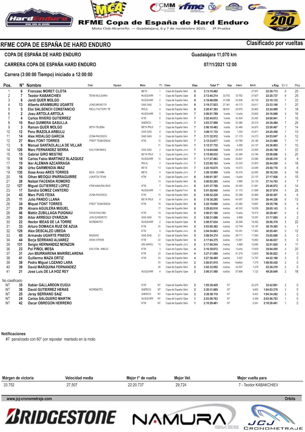 resultados-scratch