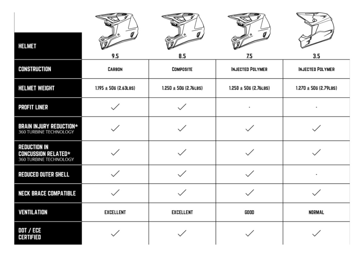 helmet-comparison