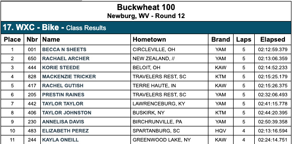 buckwheat_100_gncc_results_wxc