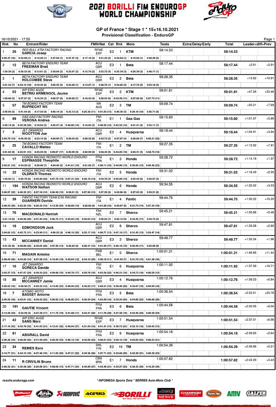 endurogp_france_2021_d1_classification_enduro_gp-1