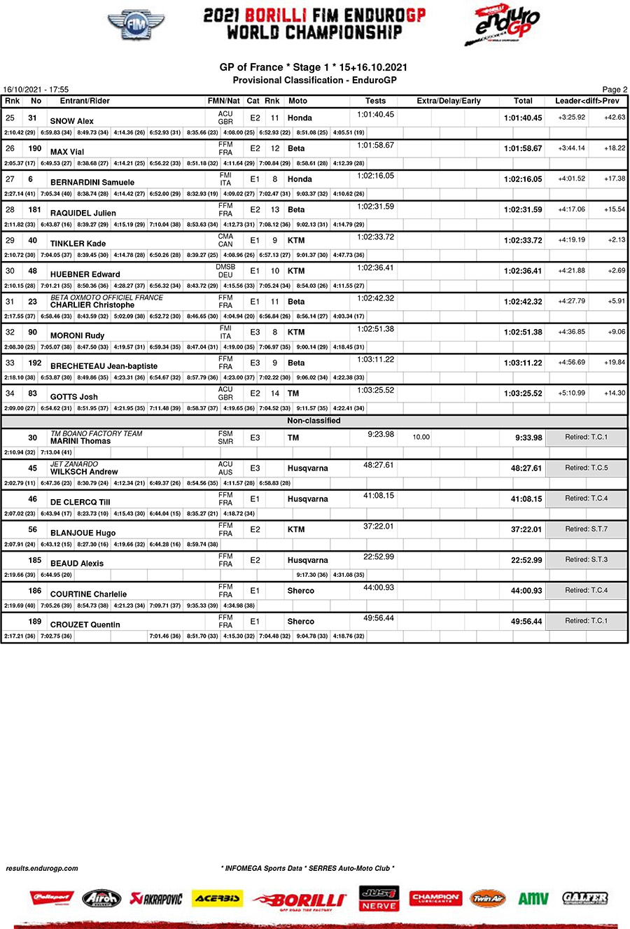 endurogp_france_2021_d1_classification_enduro_gp-2