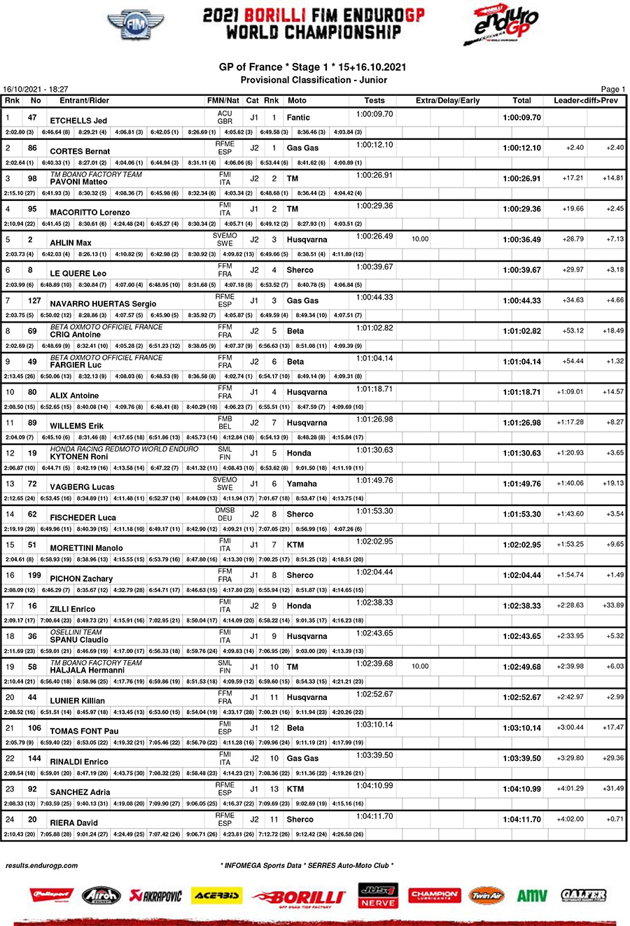 endurogp_france_2021_d1_classification_junior-1