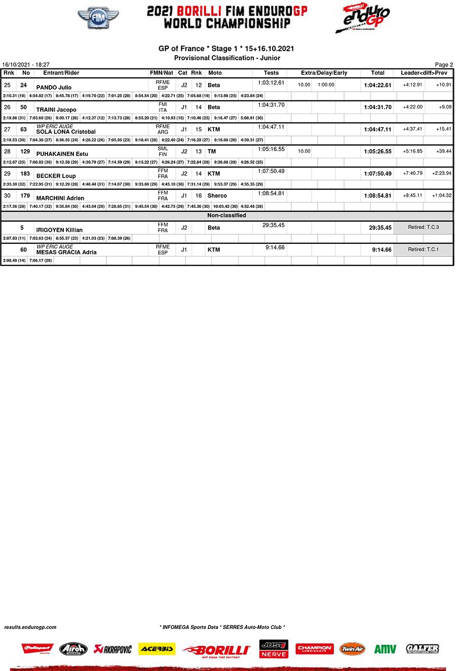 endurogp_france_2021_d1_classification_junior-2