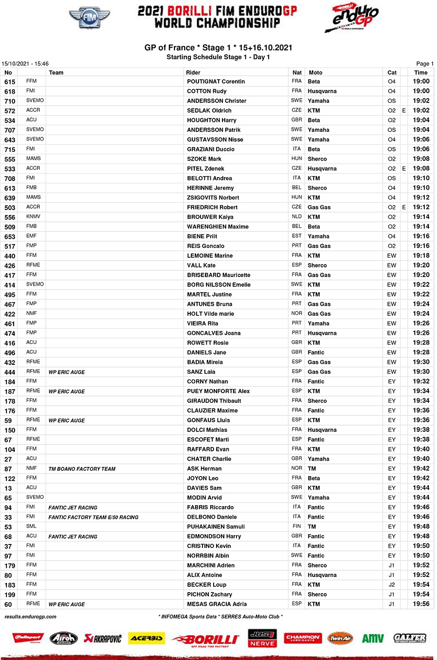 endurogp_france_start_list_day-1-1