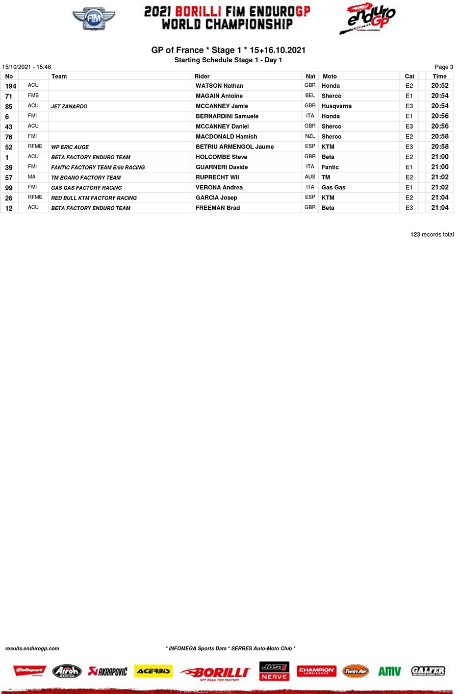 endurogp_france_start_list_day-1-3