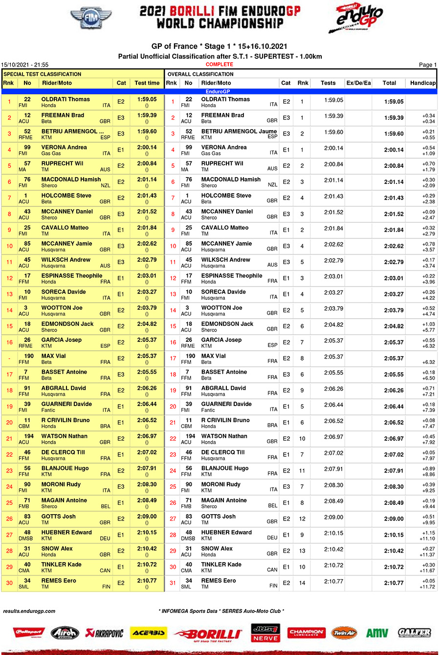 endurogp_france_super_test_1-1