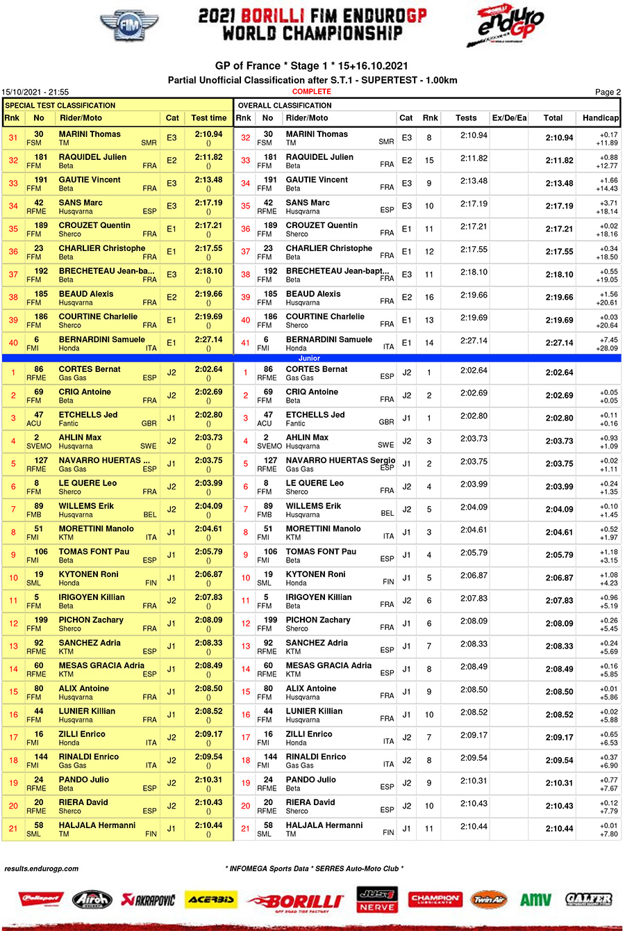 endurogp_france_super_test_1-2