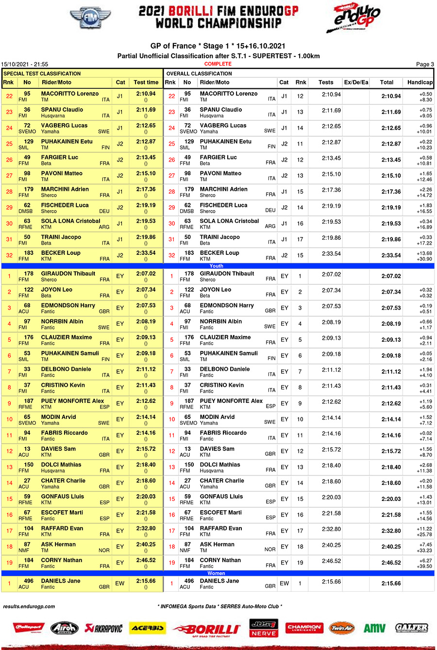 endurogp_france_super_test_1-3