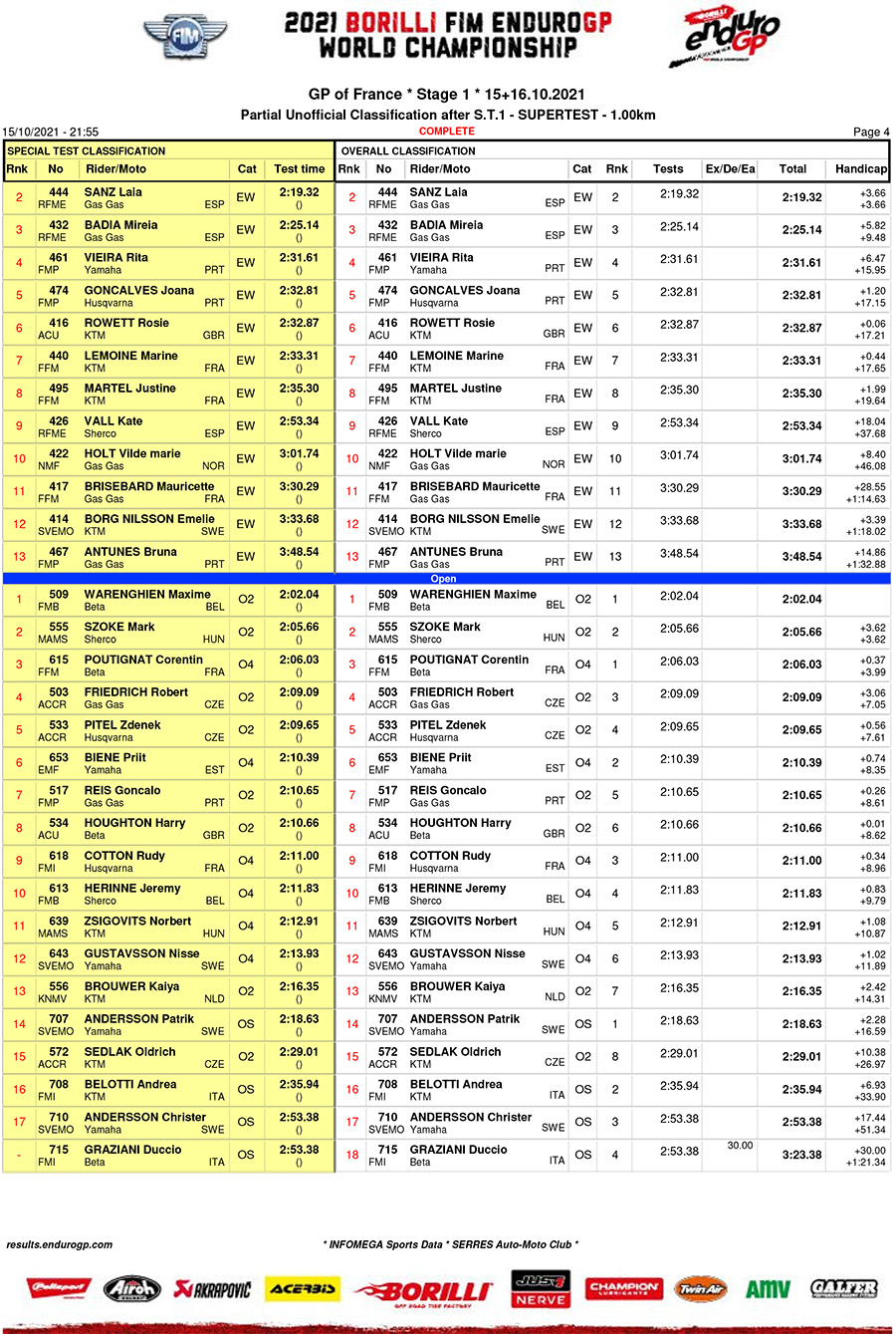 endurogp_france_super_test_1-4