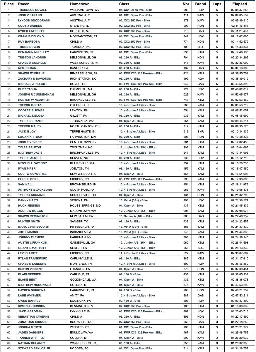 2021_ironman_gncc_results_