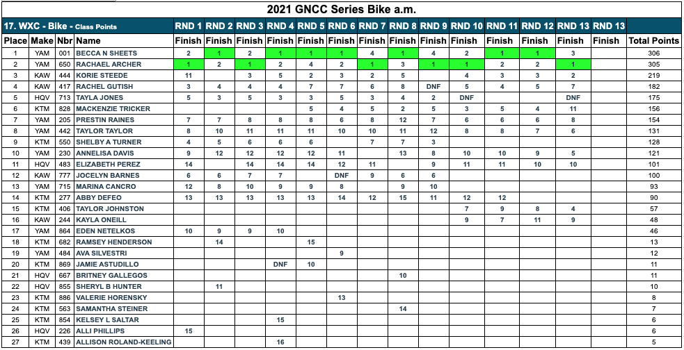 2021_womens_wxc_championship-positions-copy