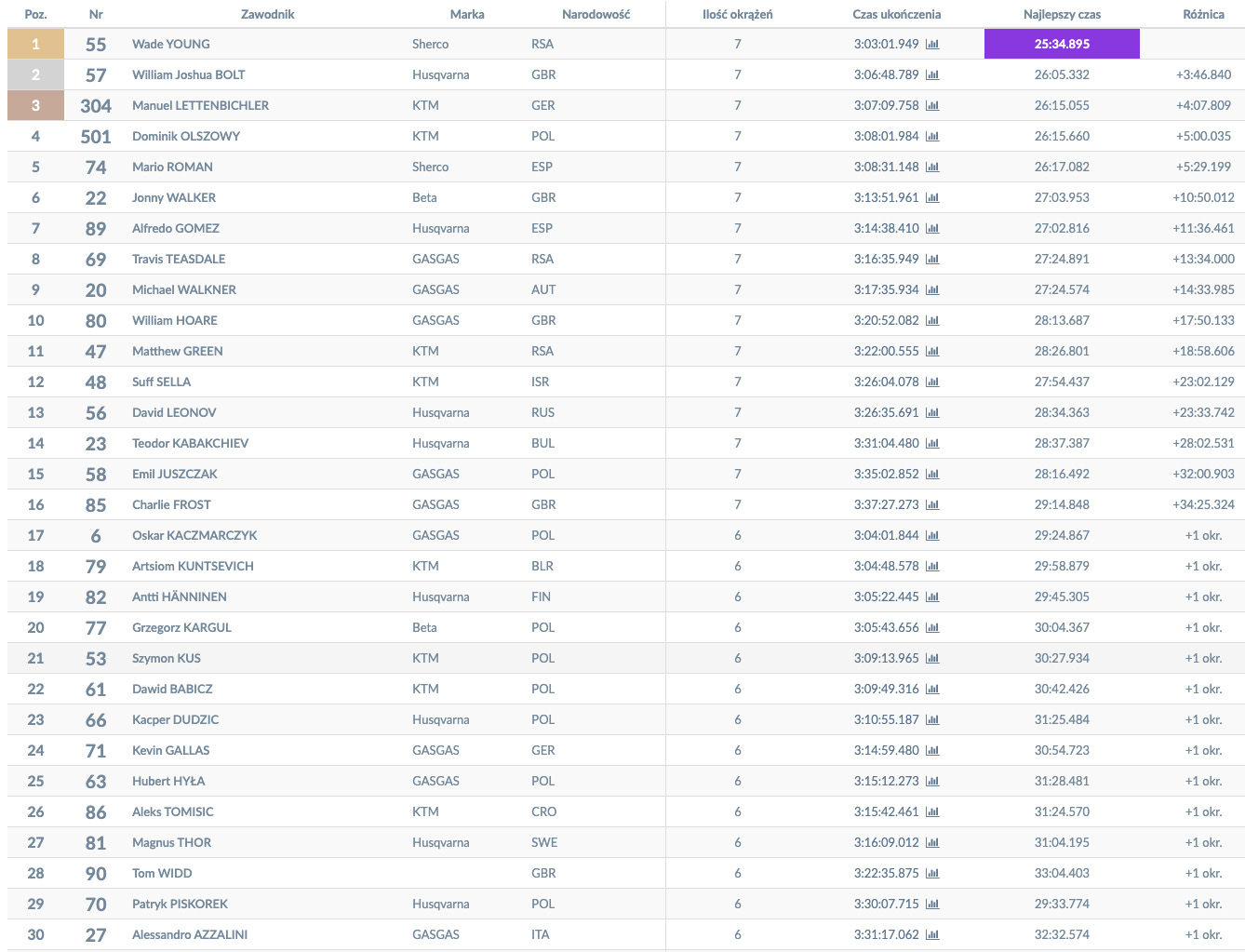 hero_challenge_hard_enduro_world_championship_results_