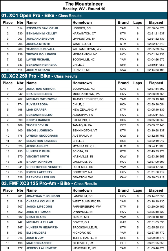 mountaineer_gncc_results_1