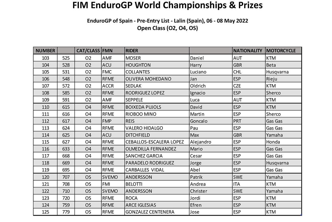 fim-endurogp-world-championships--prizes-pre-entry-list-lalin-e_p70212