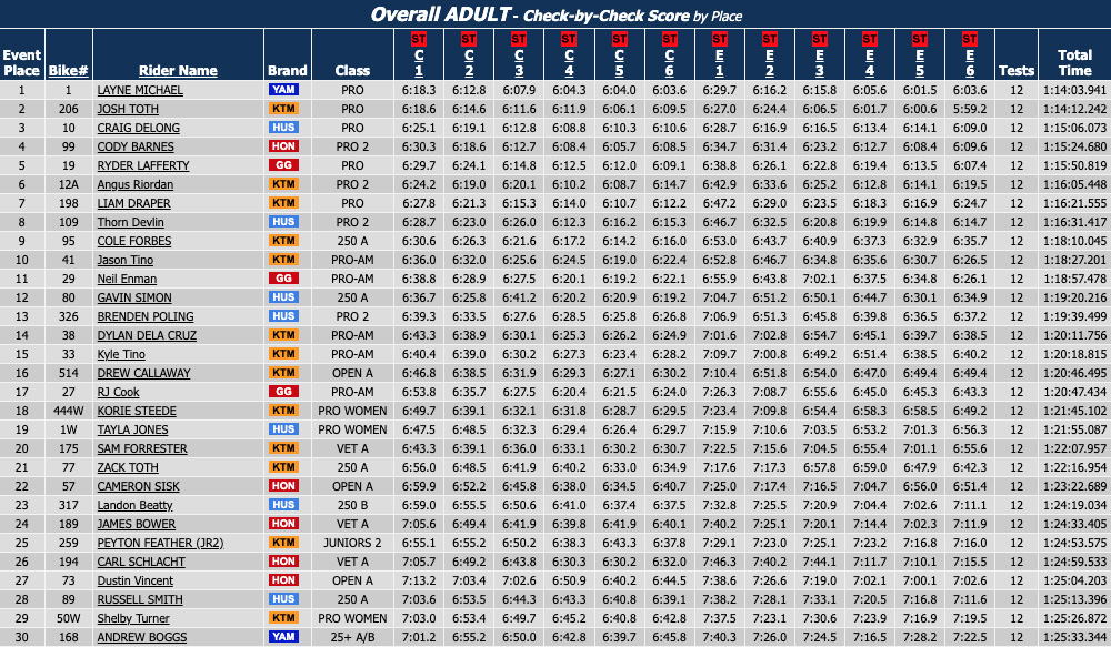 us_sprint_enduro_rnd_6_results_