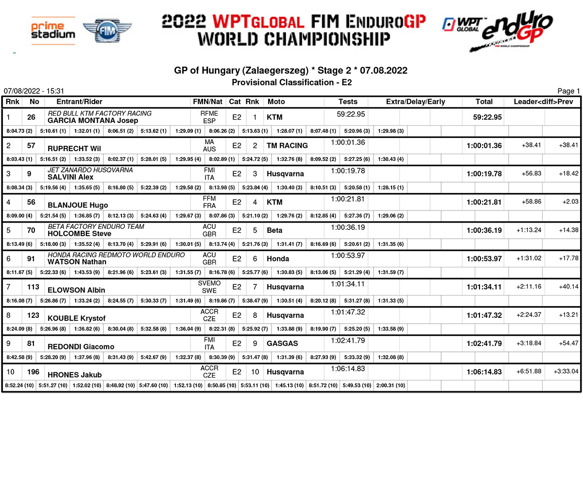 endurogp_hungary_day_2_results_enduro_2