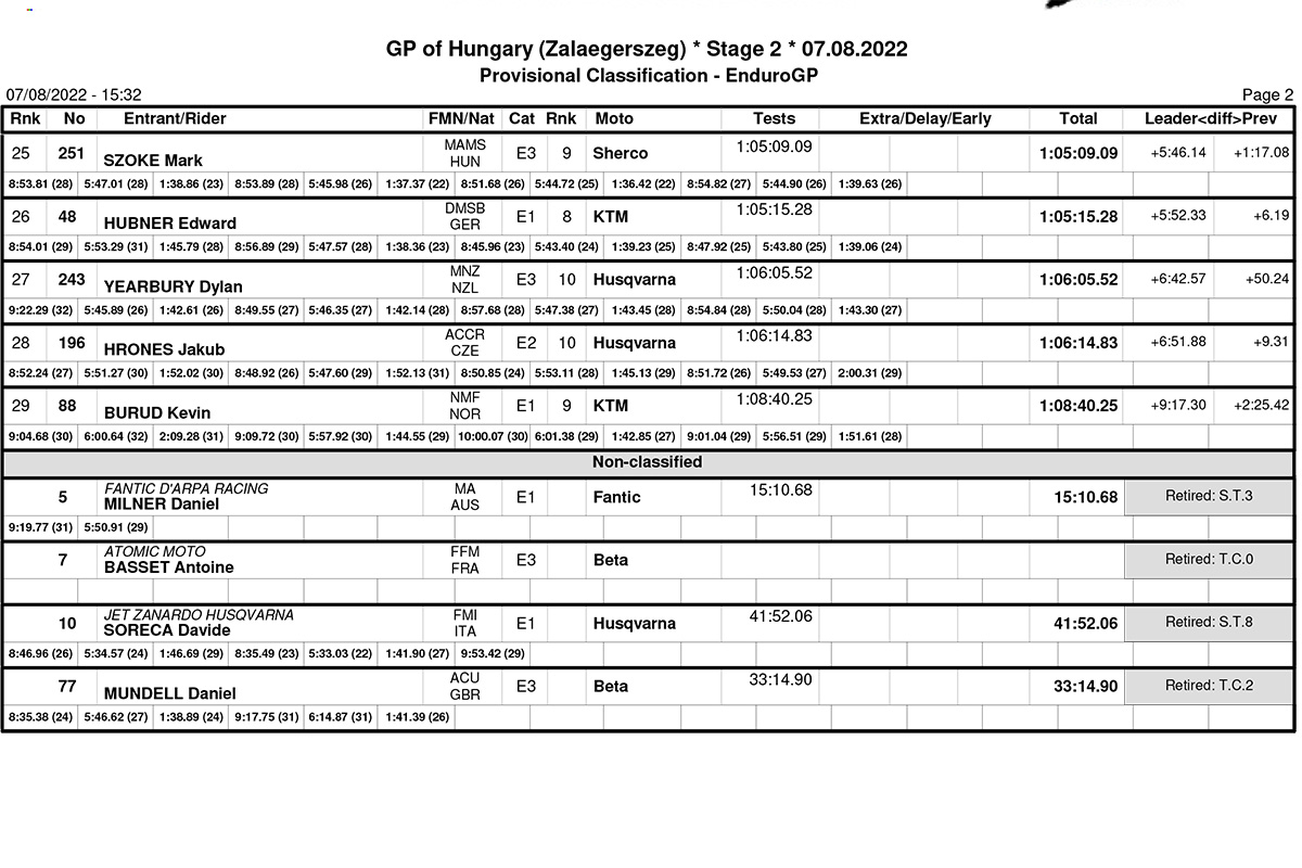 endurogp_hungary_day_2_results_enduro_gp-2