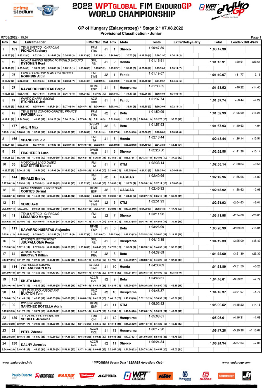 endurogp_hungary_day_2_results_junior-1