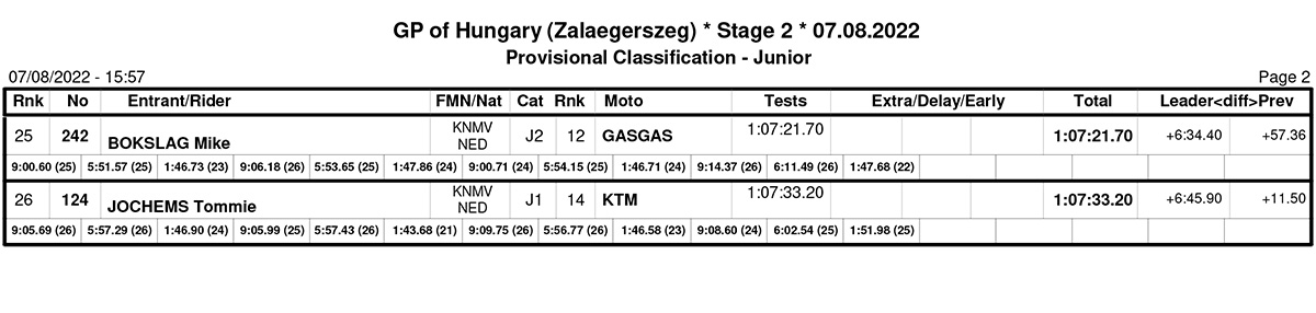 endurogp_hungary_day_2_results_junior-2