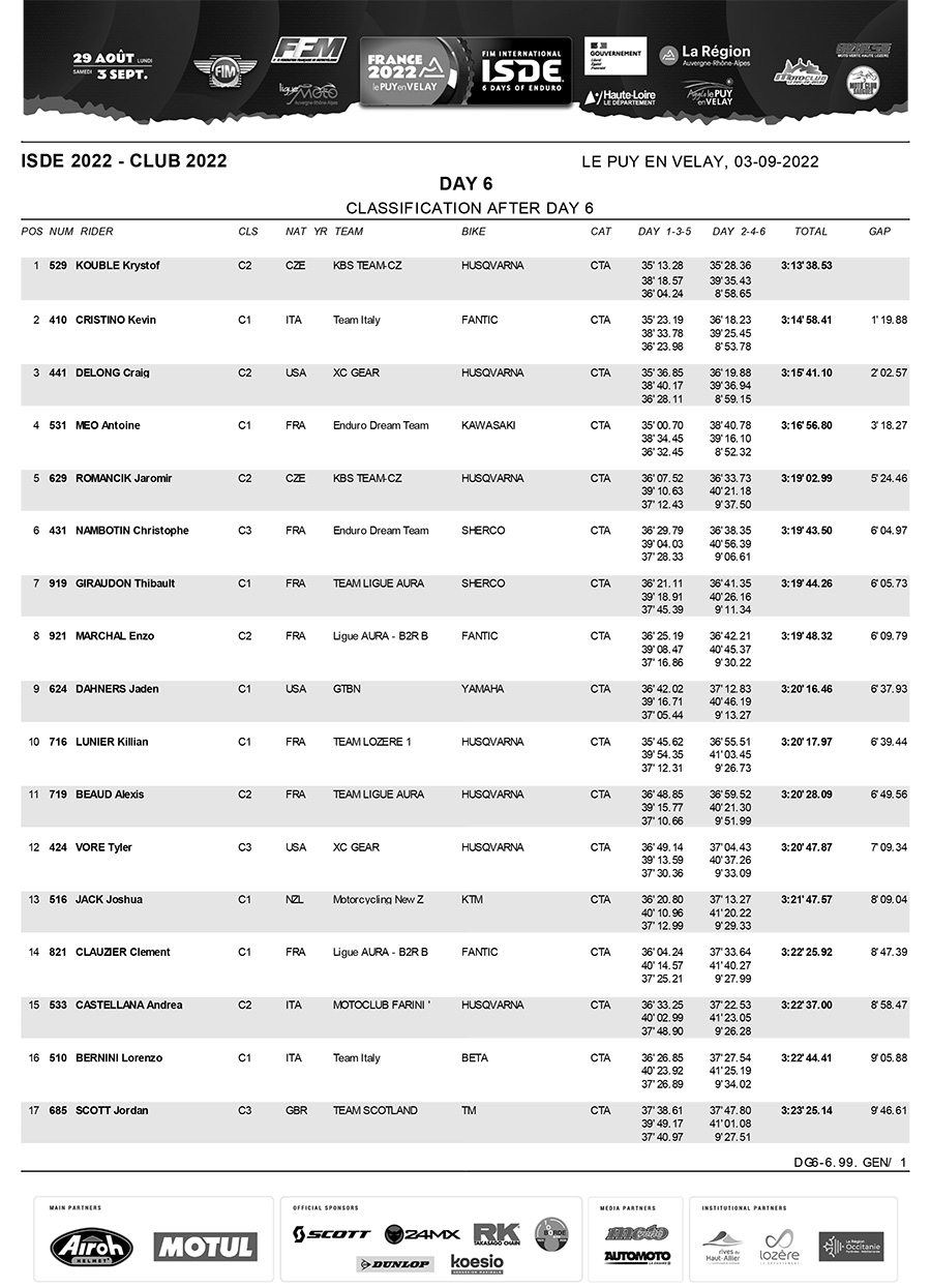 isde_day_6_club_scratch_results-1