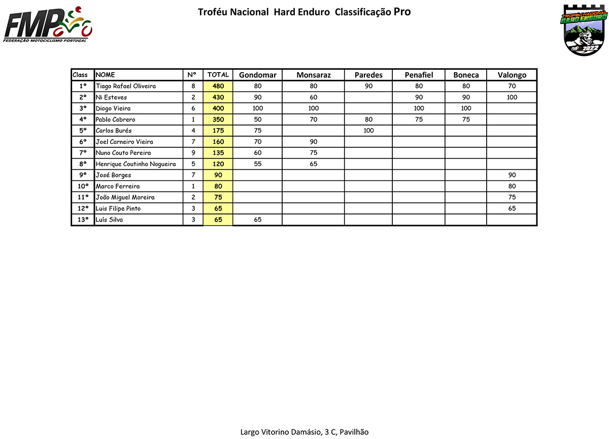 2022-classificacoes-trofeu-nacional-de-hard-enduro-2-copy