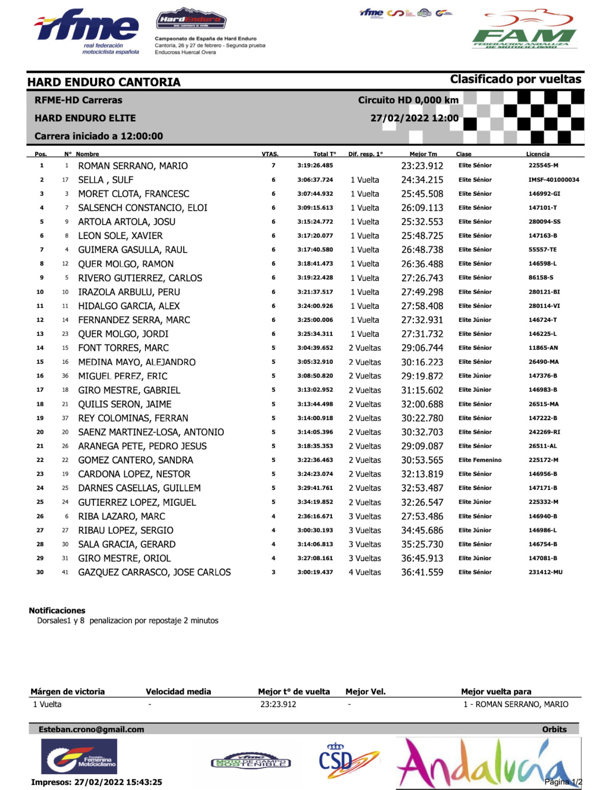 campeonato-rfme-cantoria