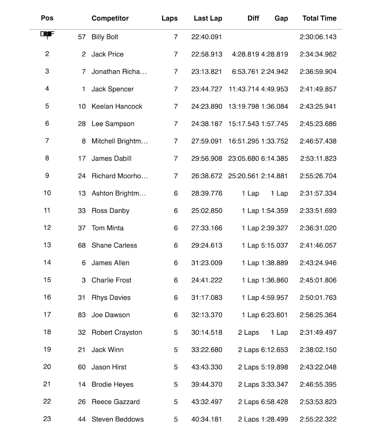 results-tong-1