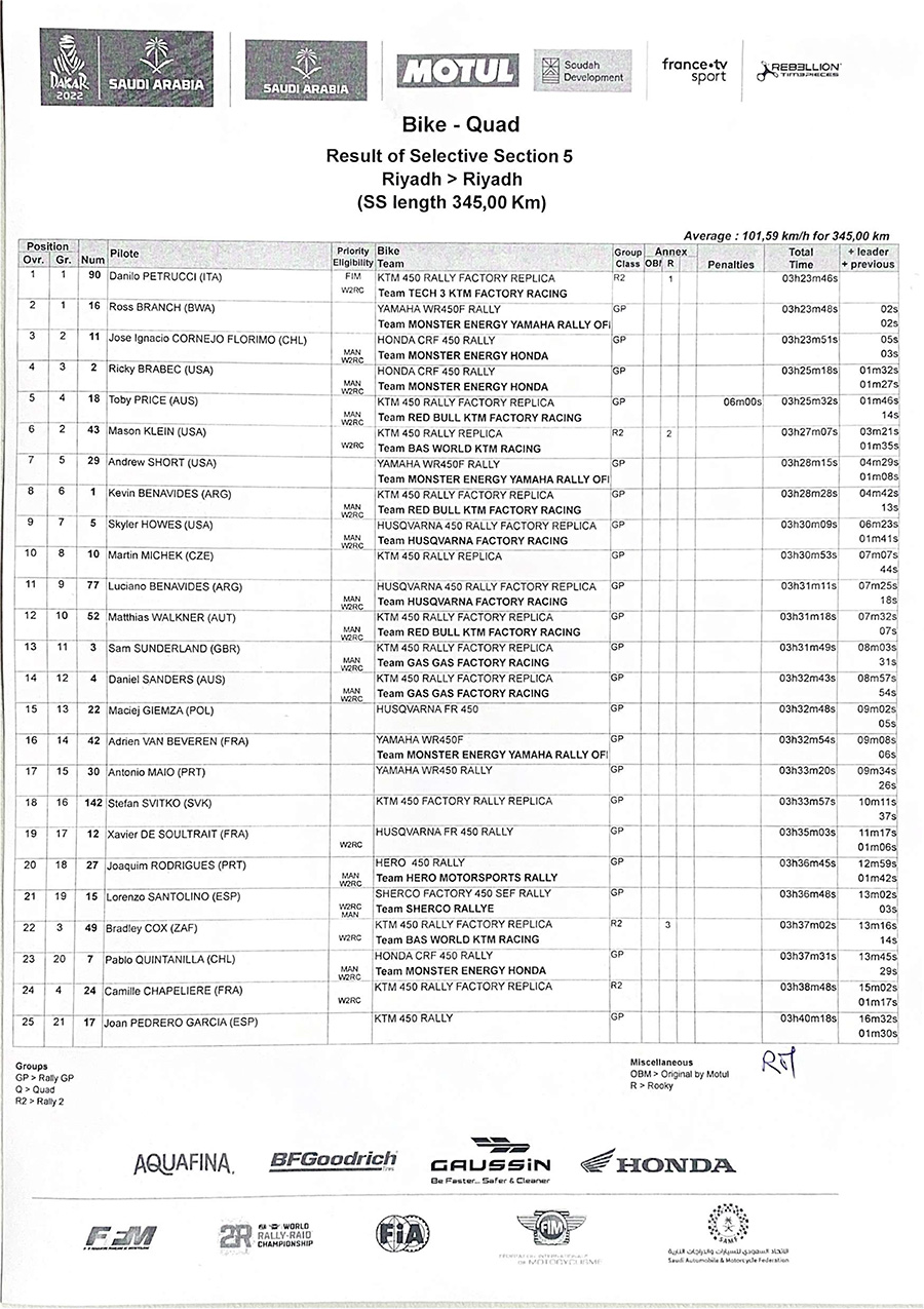 dakar_result-of-selective-section-5-1