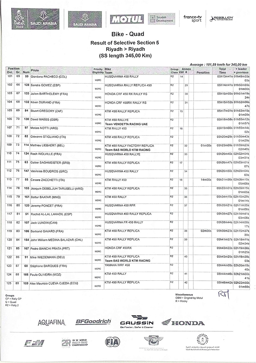 dakar_result-of-selective-section-5-5