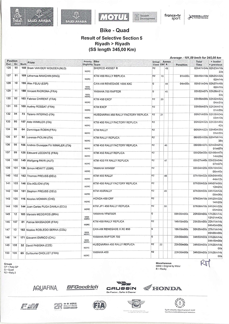 dakar_result-of-selective-section-5-6