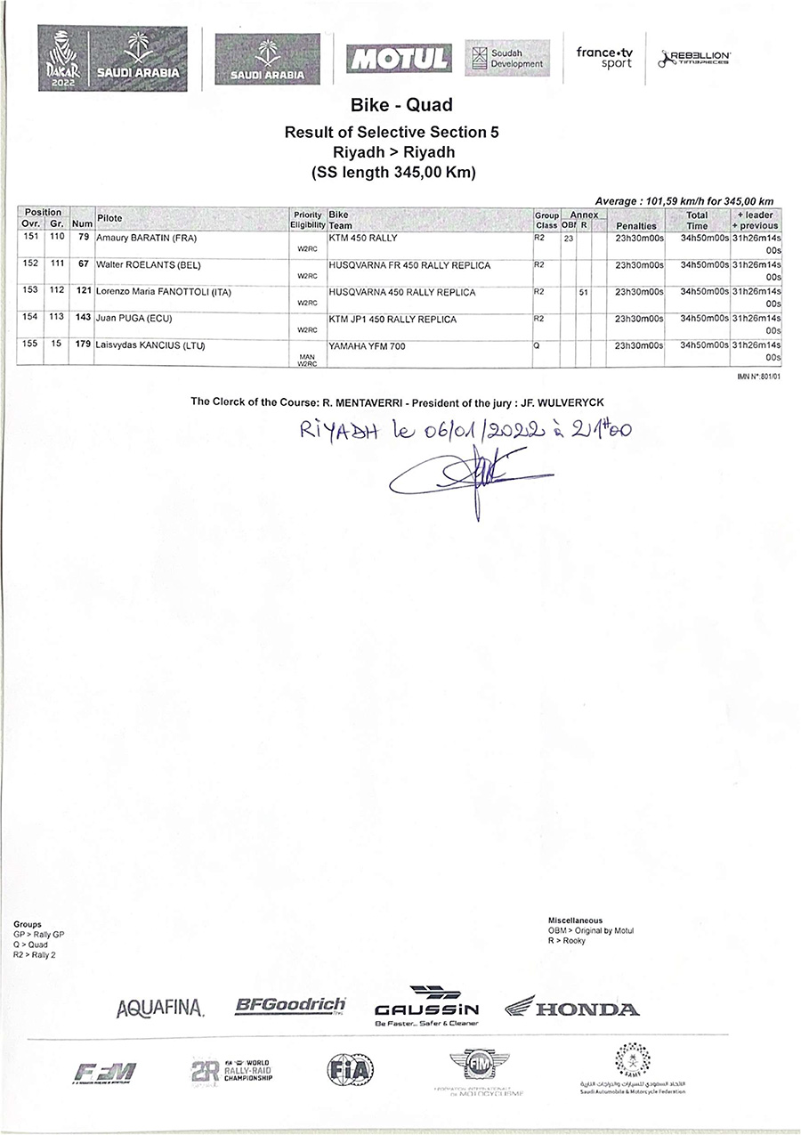 dakar_result-of-selective-section-5-7