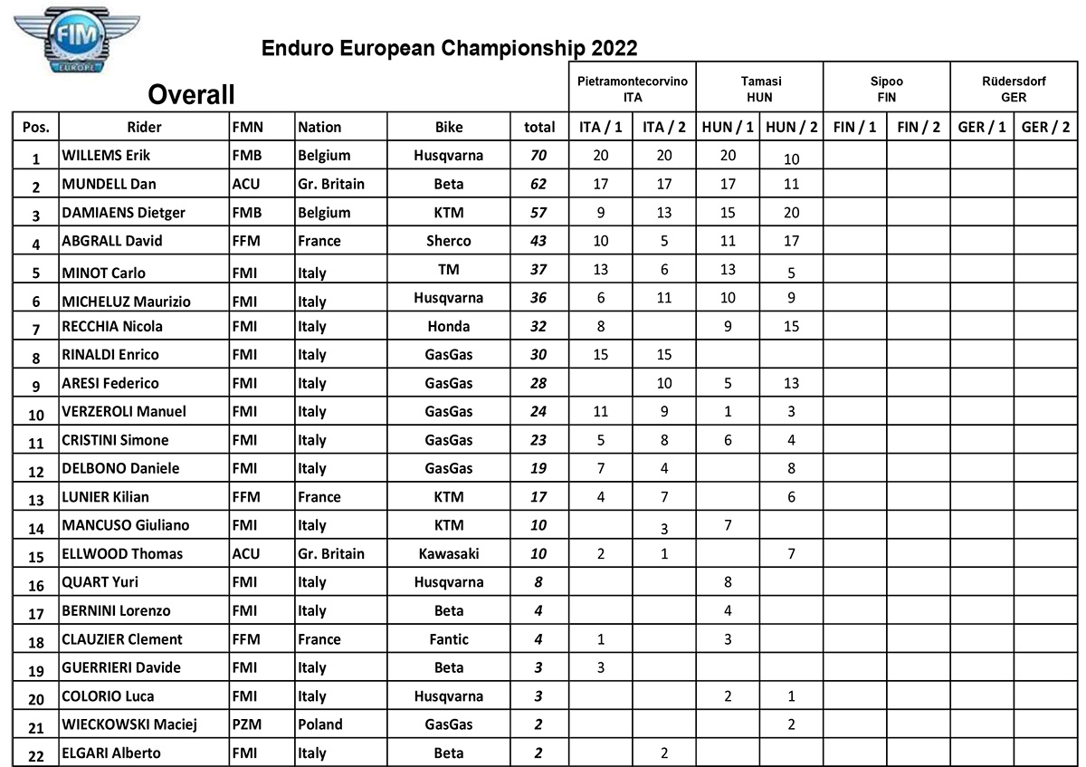european_enduro_championship_standings-after-round-2-1-1-copy