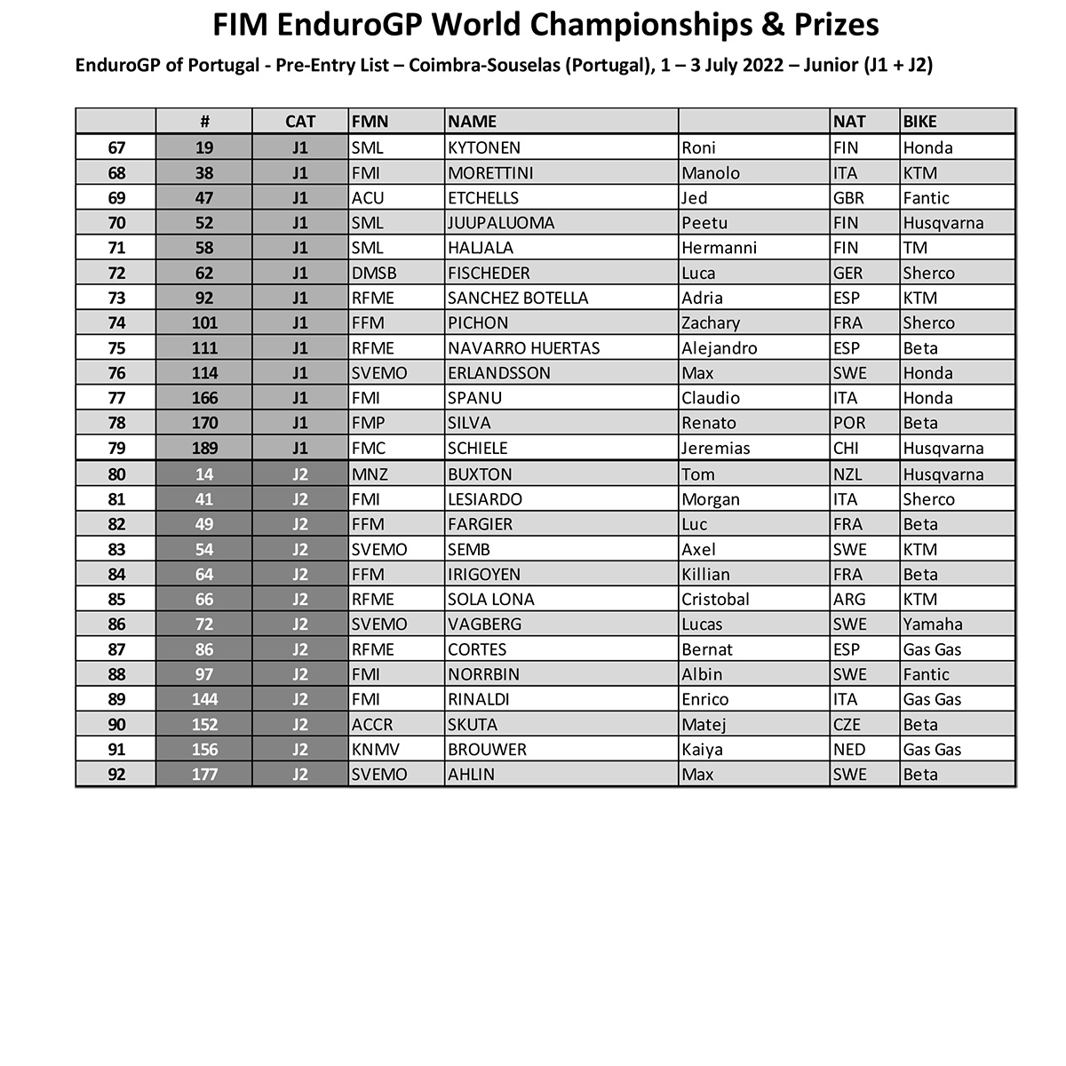 fim-endurogp-world-championships--prizes-pre-entry-list-coimbra_p97830
