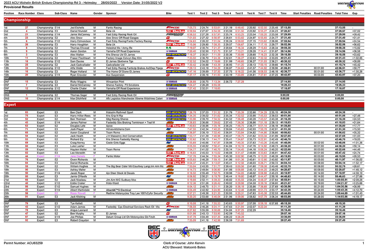 bec_helmsley_provisionalresults-1-copy