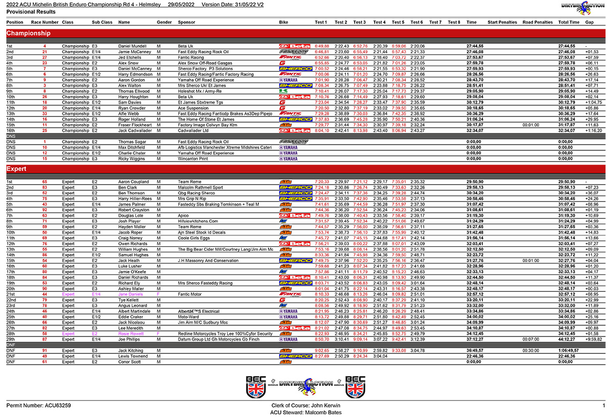 bec_helmsley_provisionalresults-day2