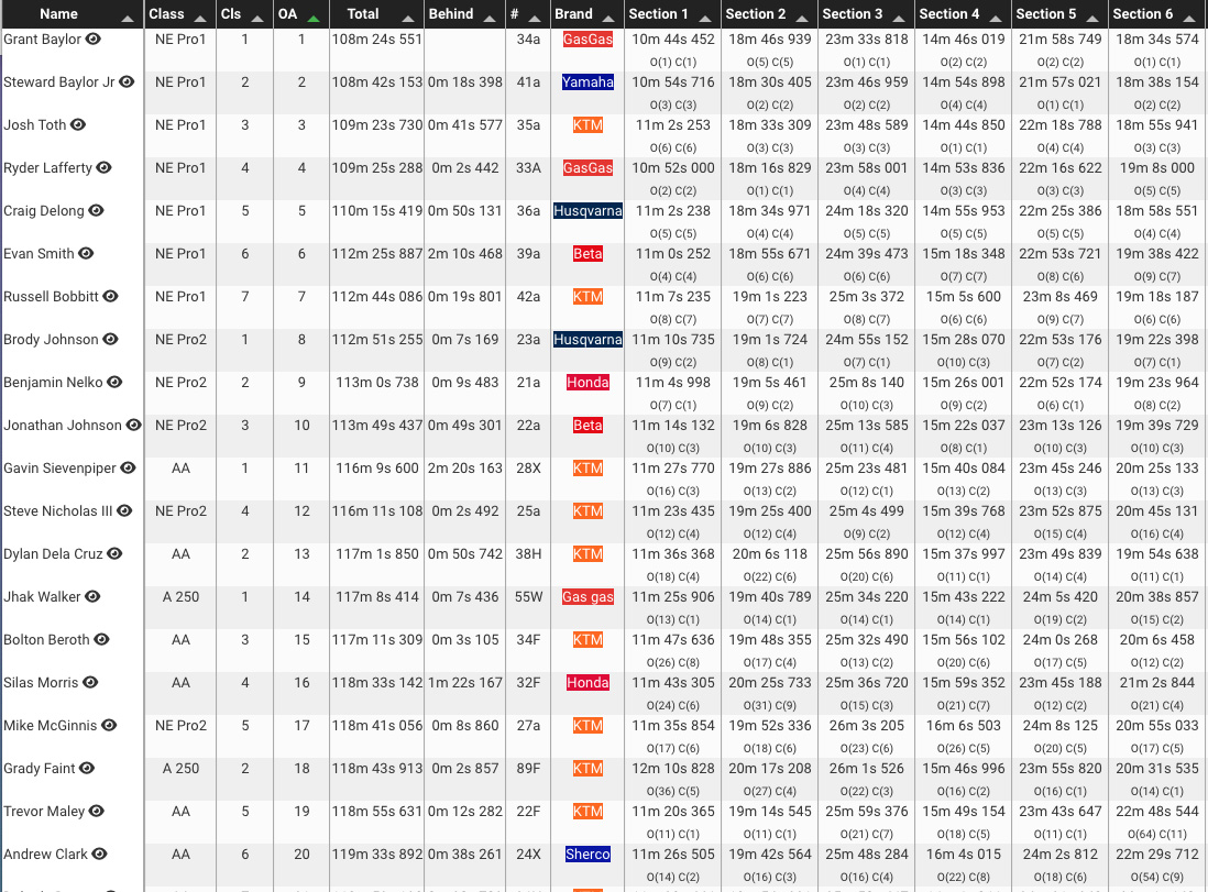 cherokee_ama_national_enduro_results