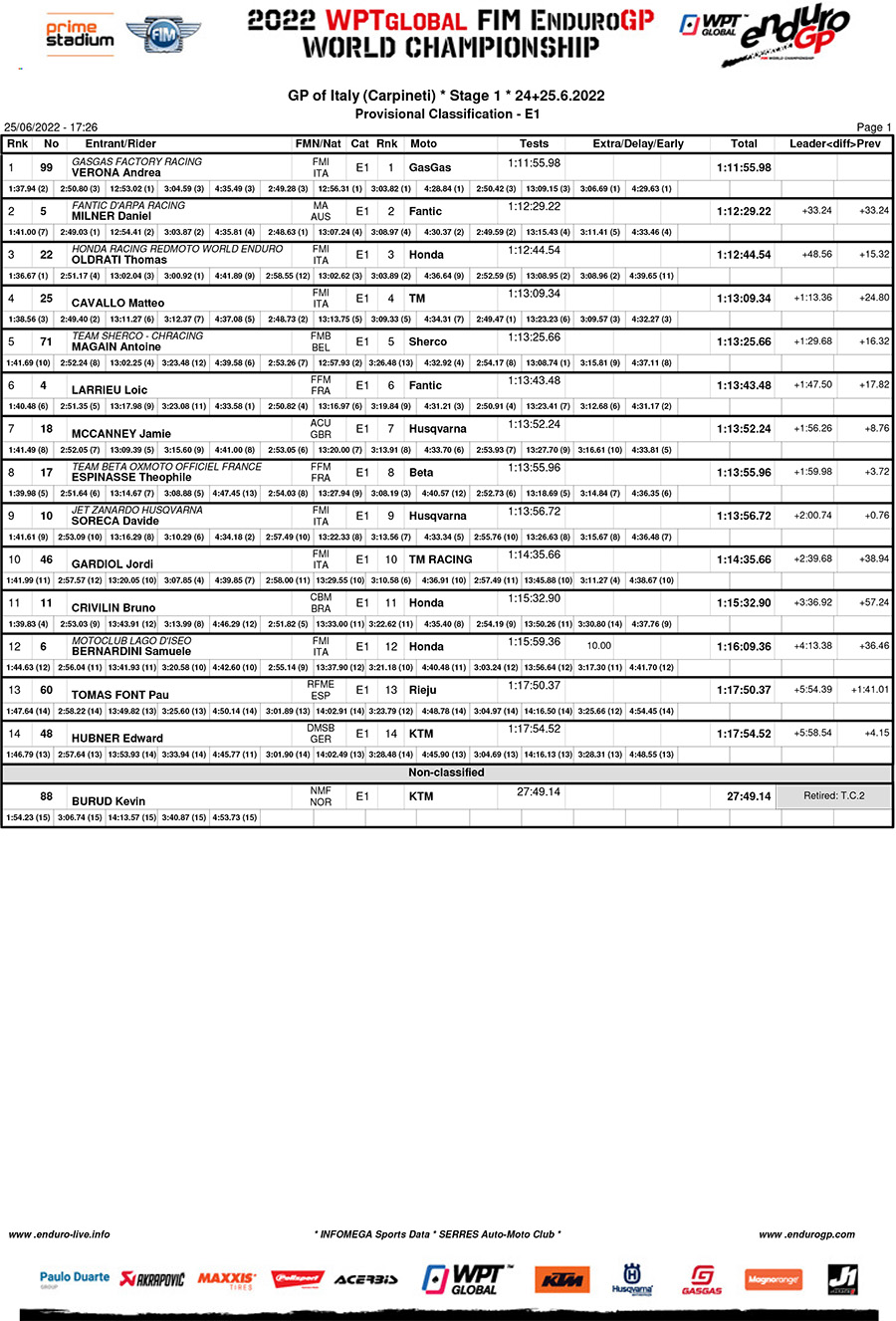 gp-of-italy-day-1-results_enduro_1