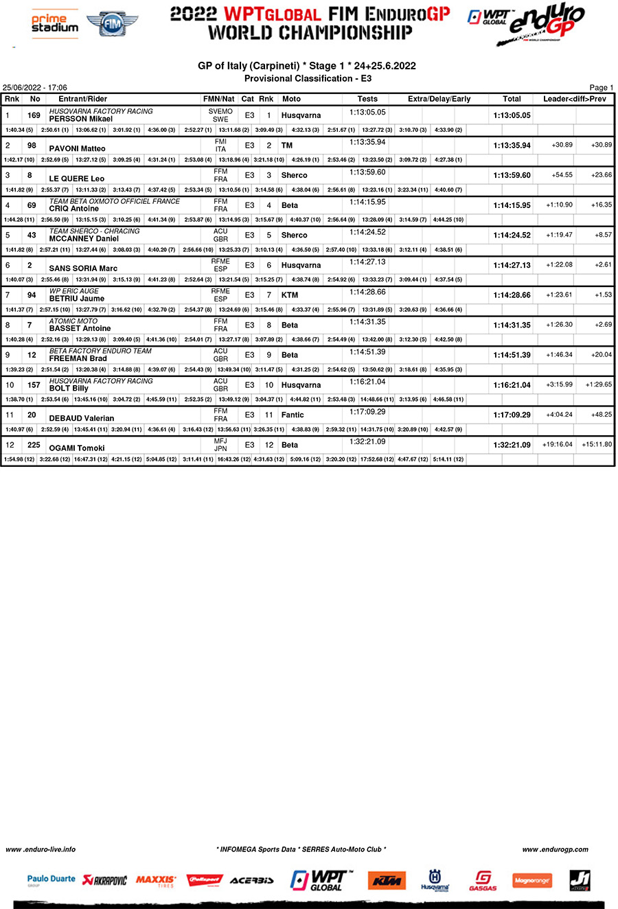gp-of-italy-day-1-results_enduro_3