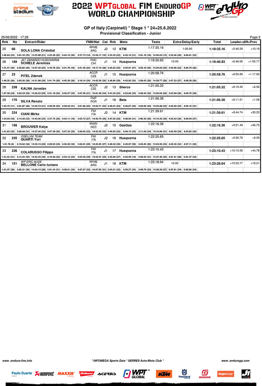 gp-of-italy-day-1-results_junior-2