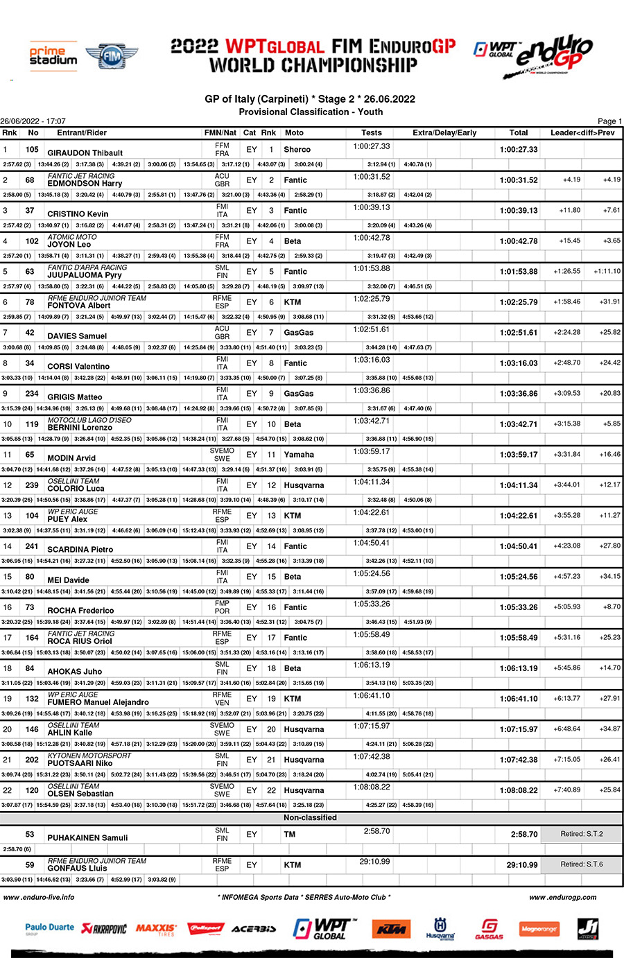 endurogp_italy_day_2_results_youth-1