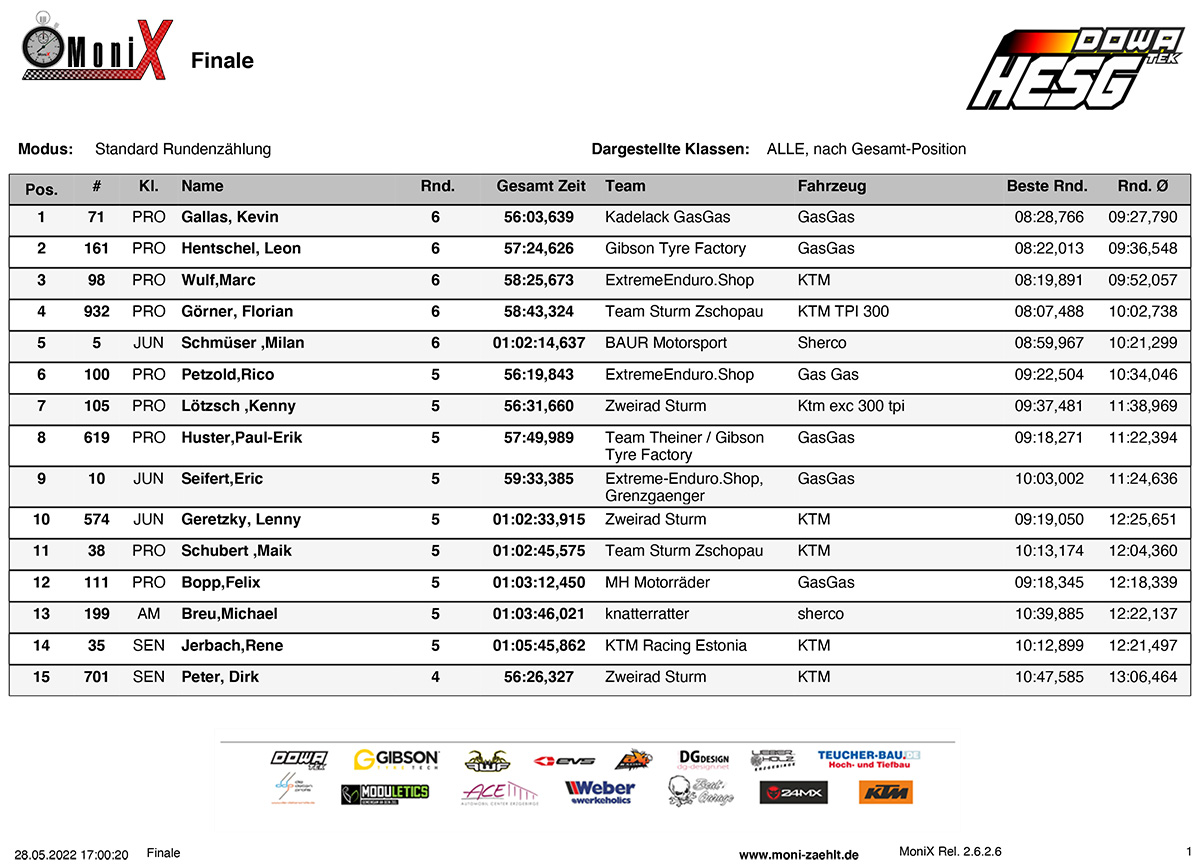 hard_enduro_germany_rnd-2_2022-result