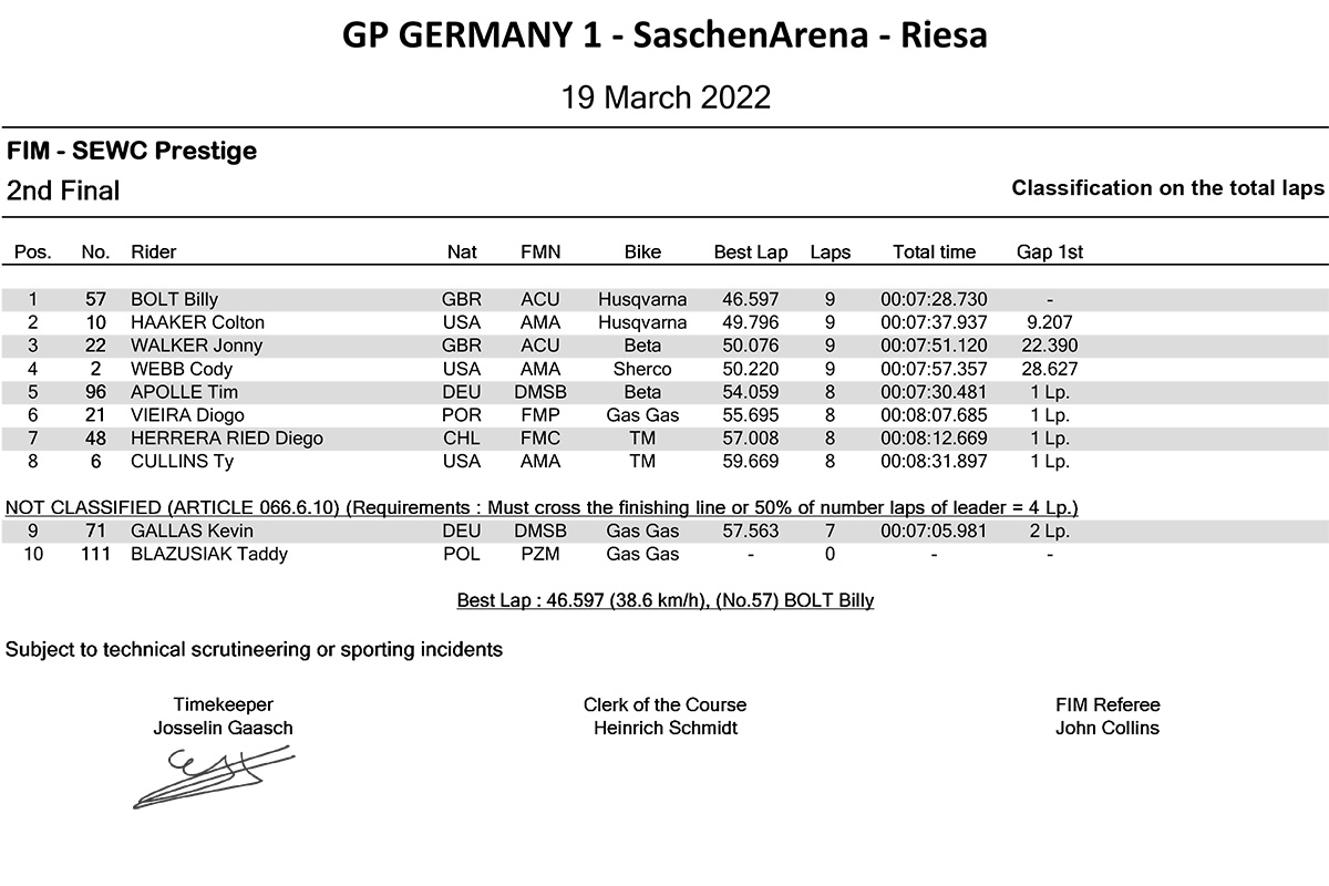 gp-germany-1-prestige-2nd-final
