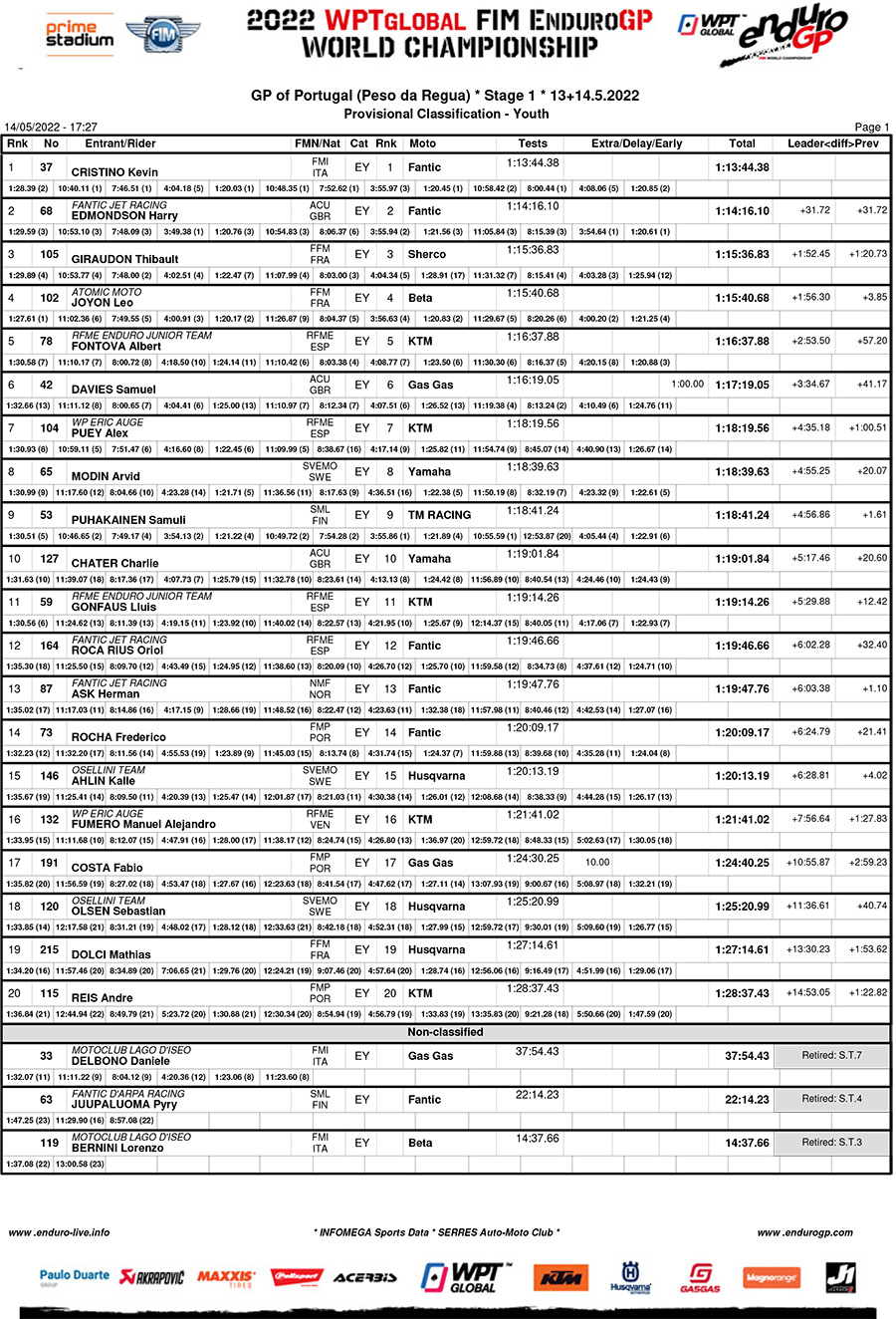endurogp_portugal_22_day_1_results_youth-copy