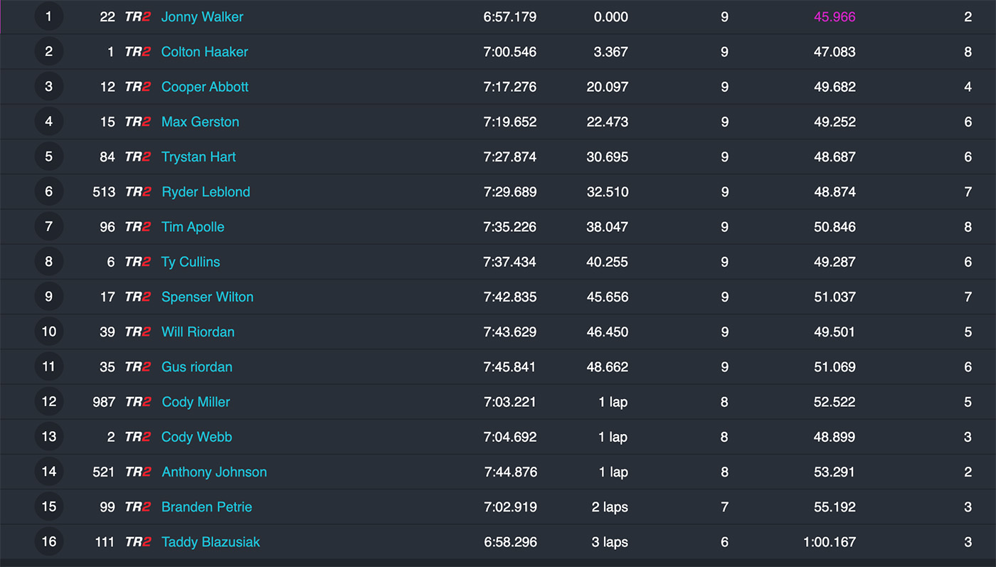 2022_endurocross_results_boise_rnd5_moto1