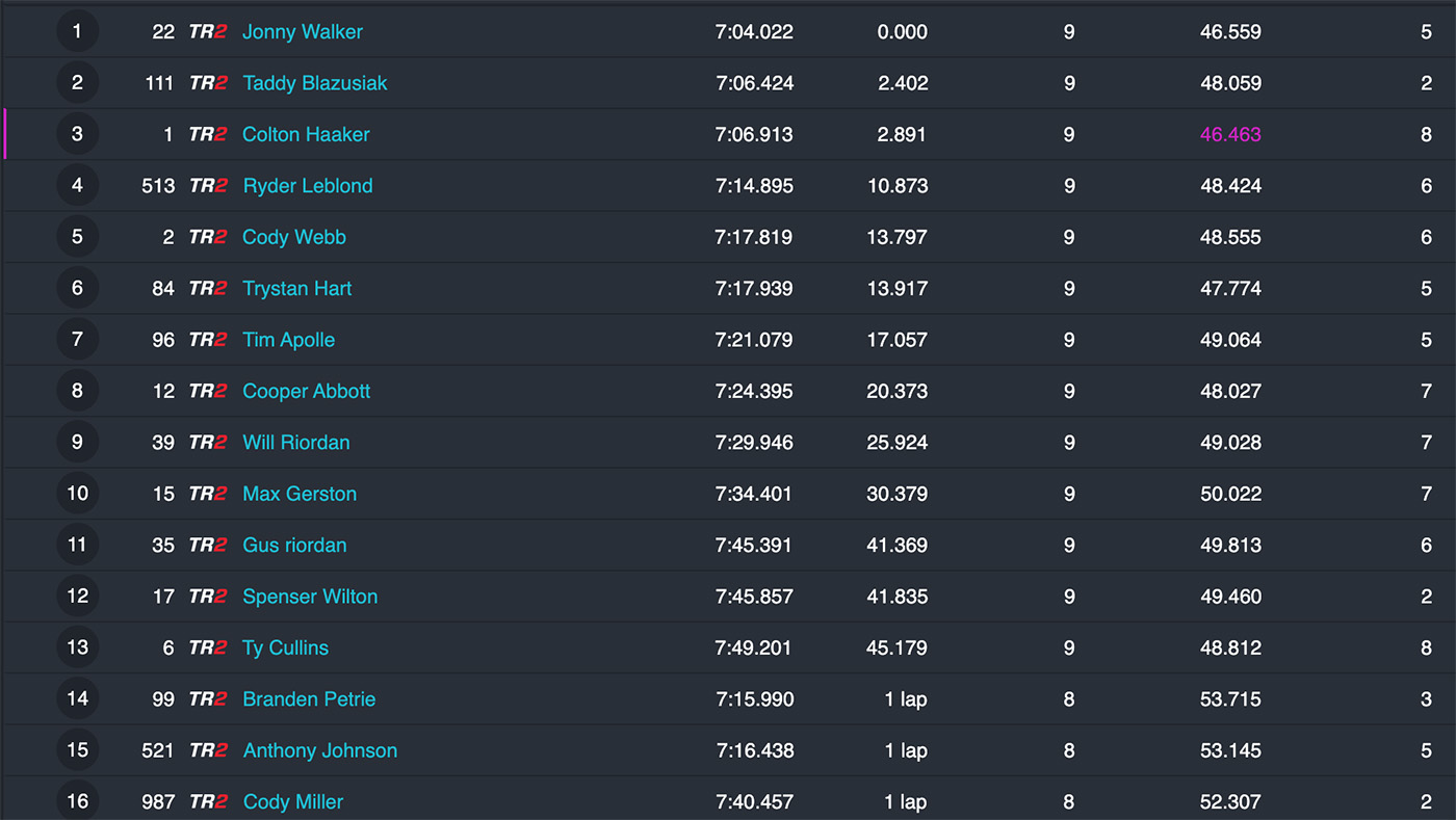 2022_endurocross_results_boise_rnd5_moto2