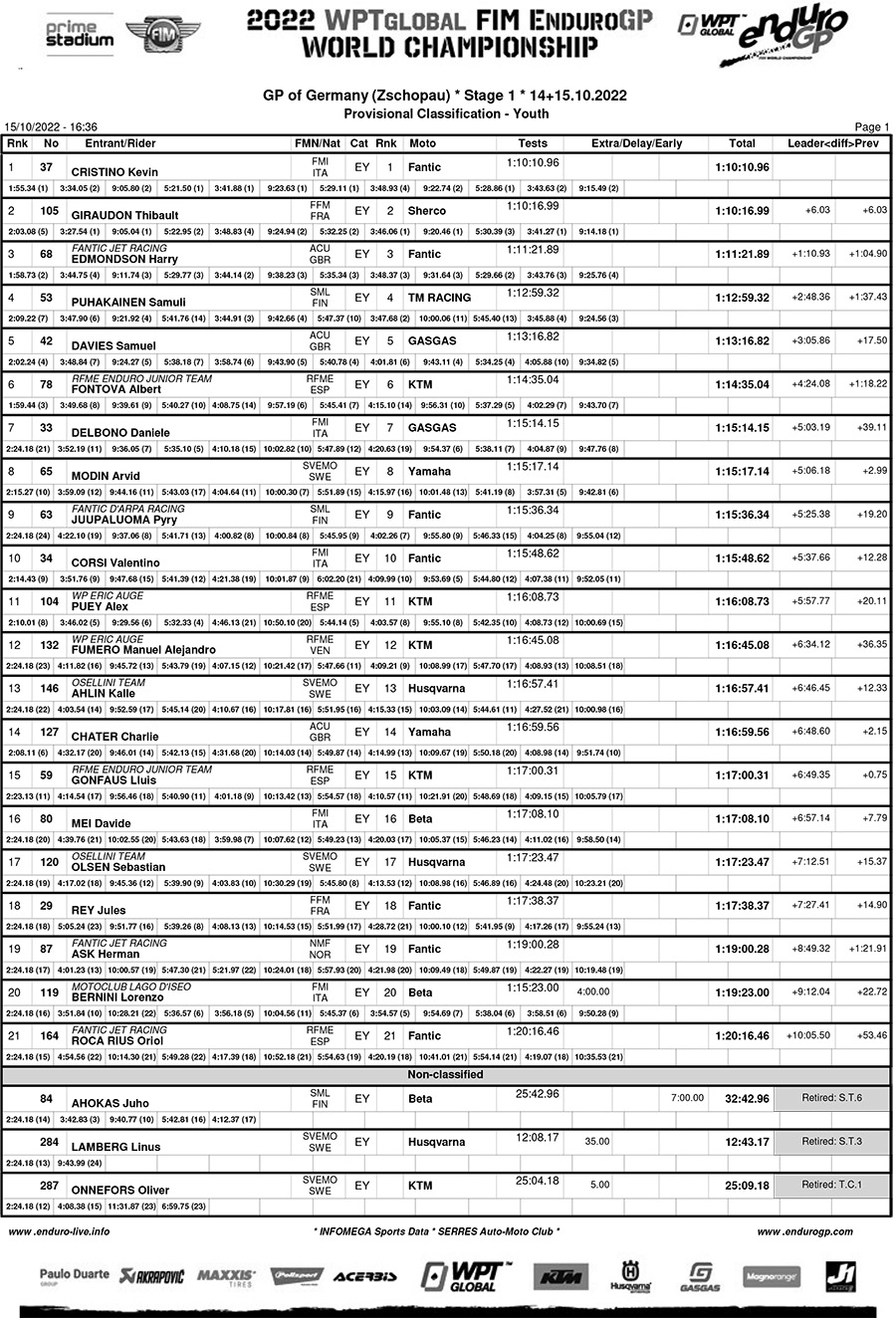endurogp_germany_results_youth-1